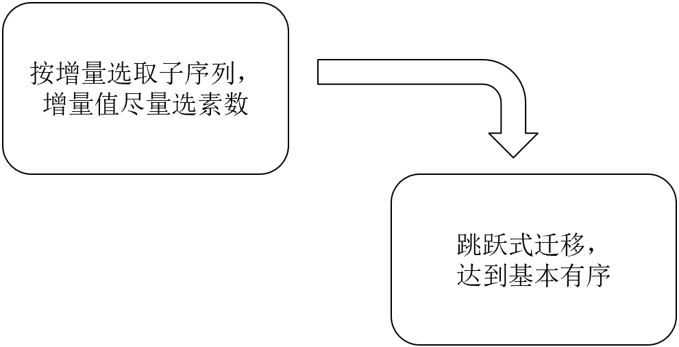 希尔排序特点