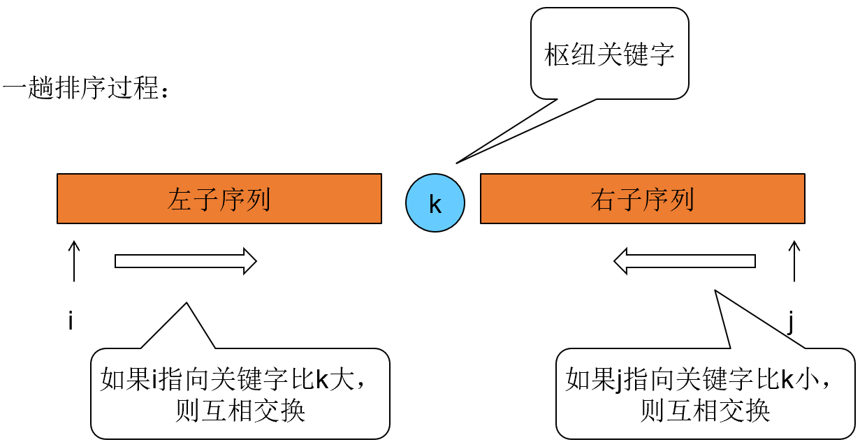 快速排序