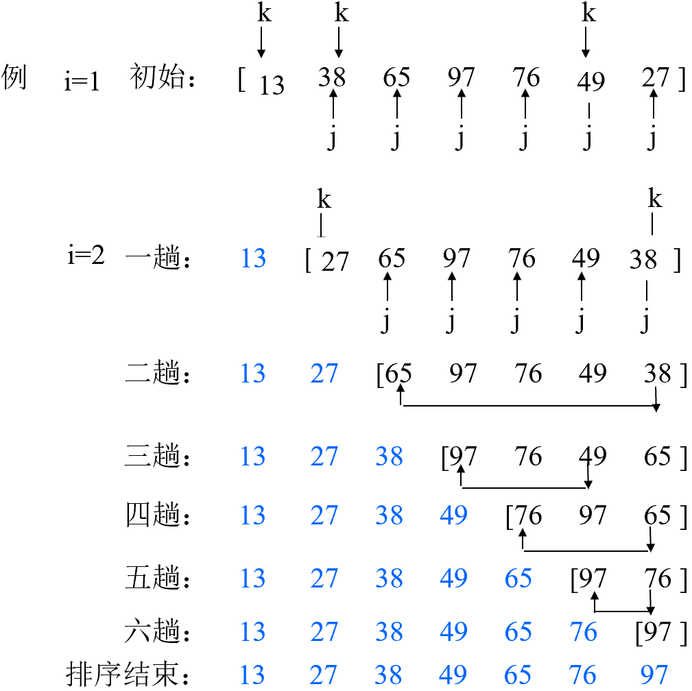 简单选择排序