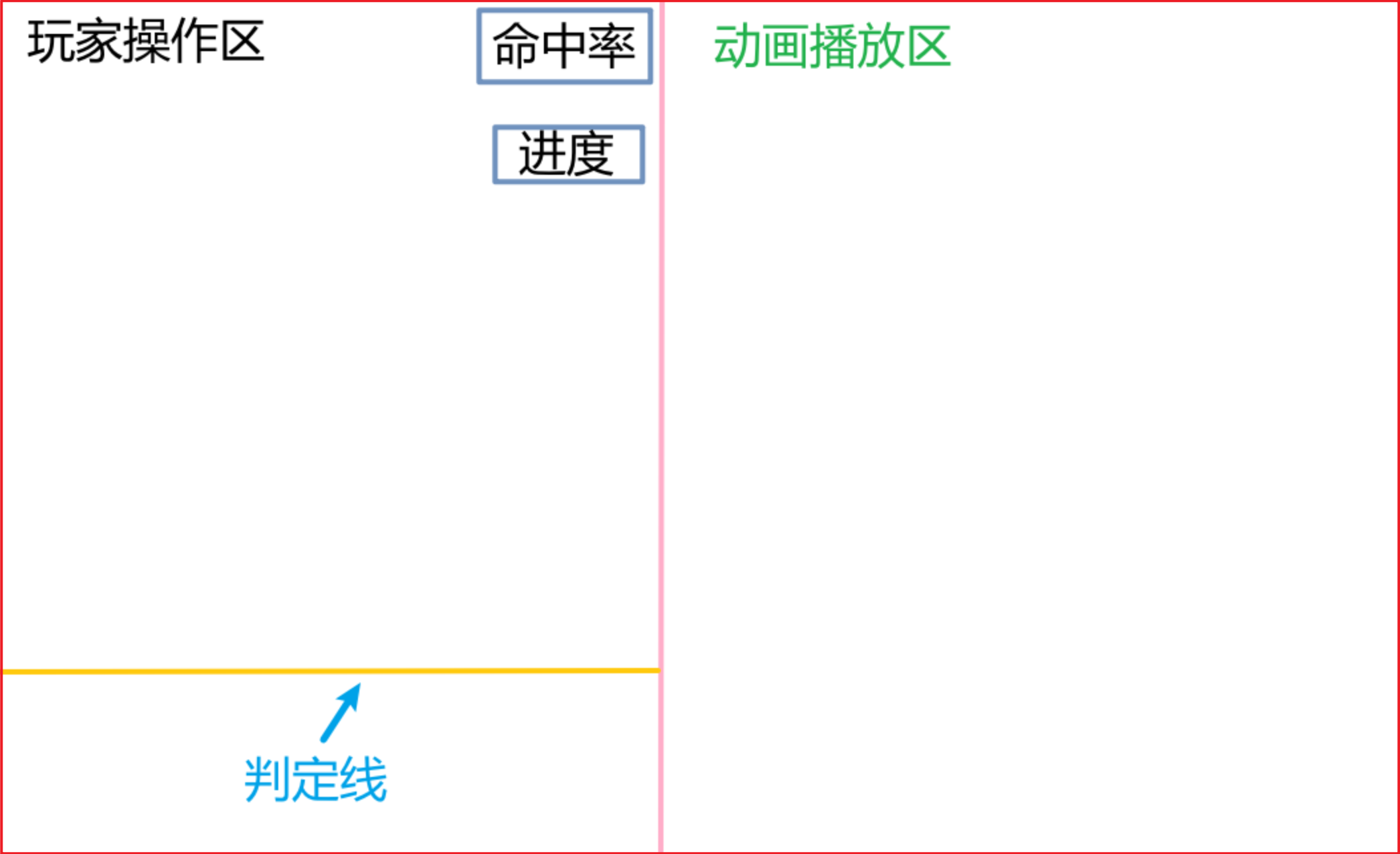 各区域规划