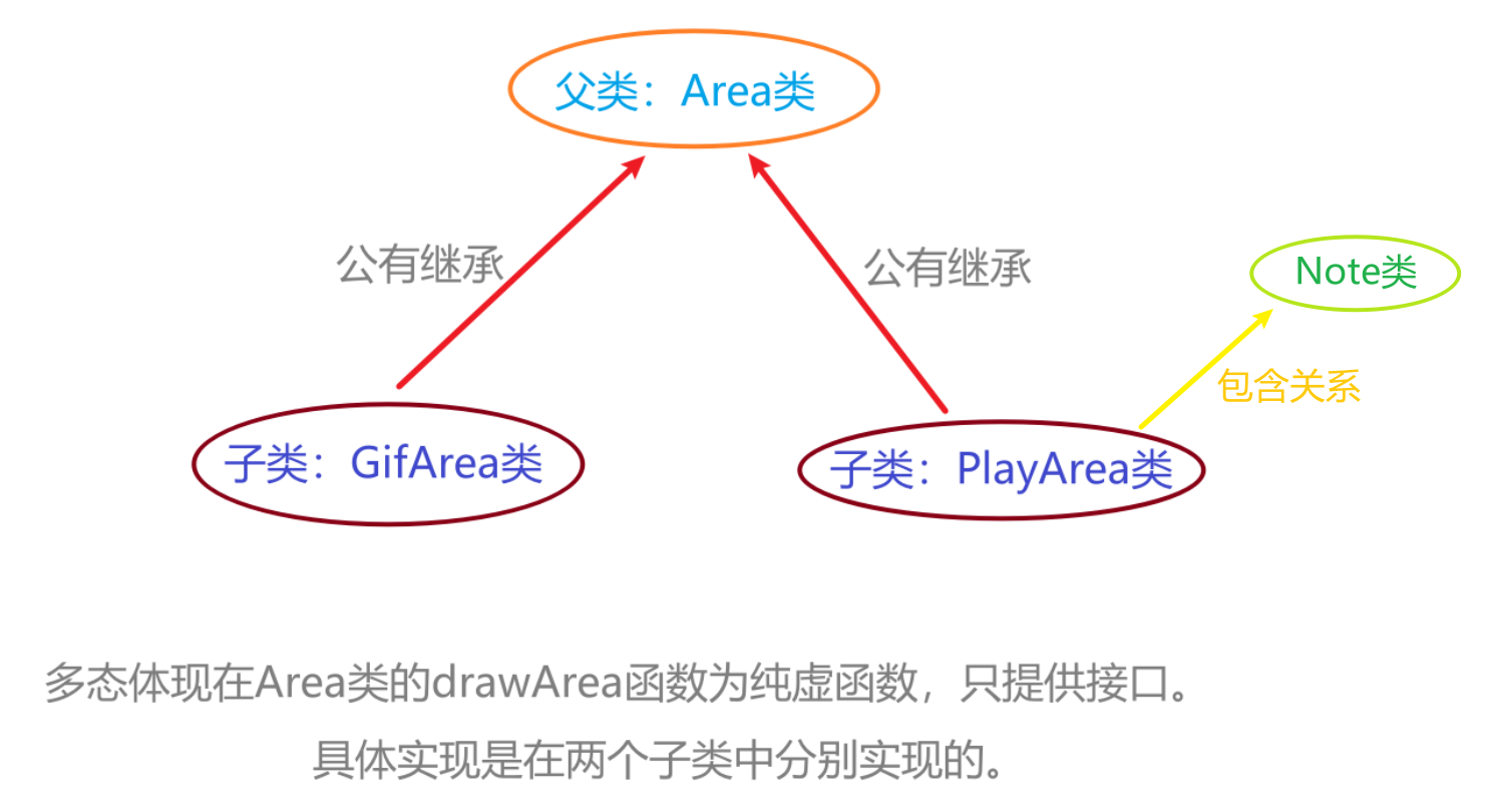 类间关系