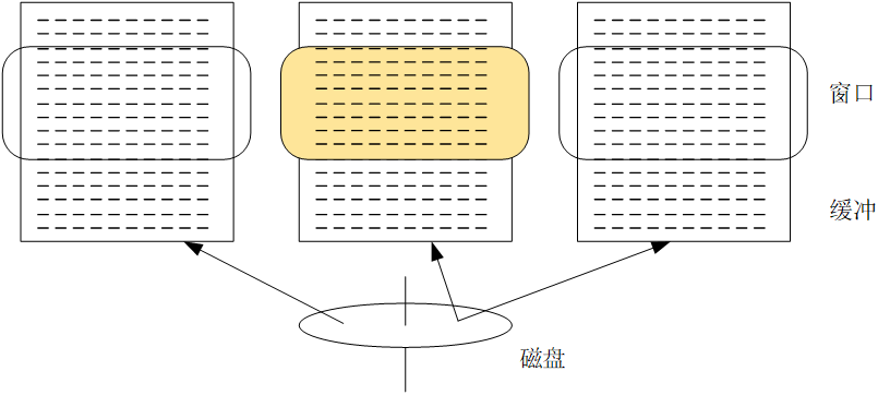 多个tab